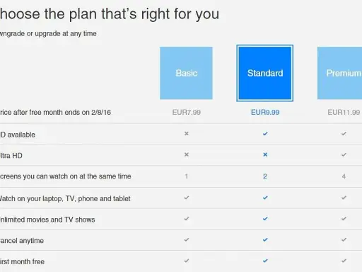 Ile kosztuje abonament Netflix? Sprawdź ceny i wybierz najlepszy plan dla siebie