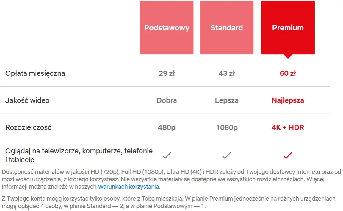Zdjęcie Ile kosztuje abonament Netflix? Sprawdź ceny i wybierz najlepszy plan dla siebie
